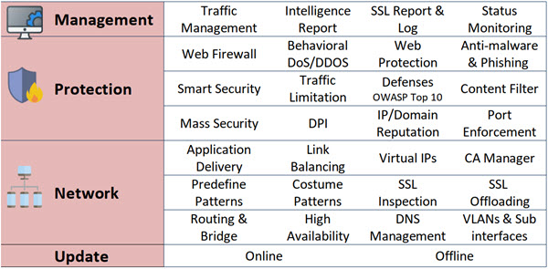 ipimen WAF features